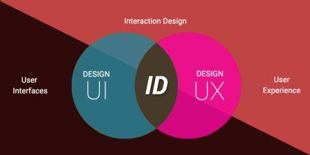 UX Design Companies 5 UX_At_Its_Best_plqohk