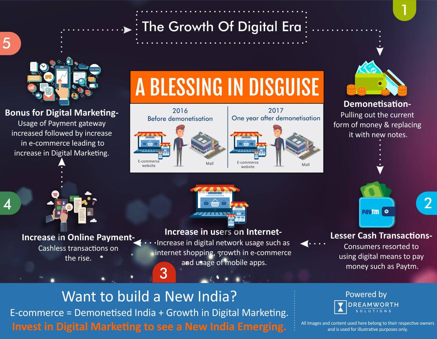growth-of-digital-era-infographics