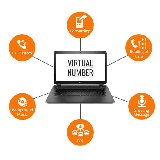 MARKETING PRODUCTS 8 Virtual-Phone
