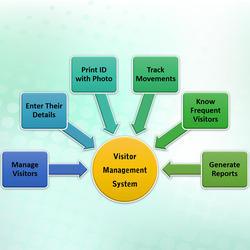 VISITOR MANAGEMENT 2 visitor-management