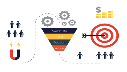 Digital marketing packages 6 Conversion_Optimization