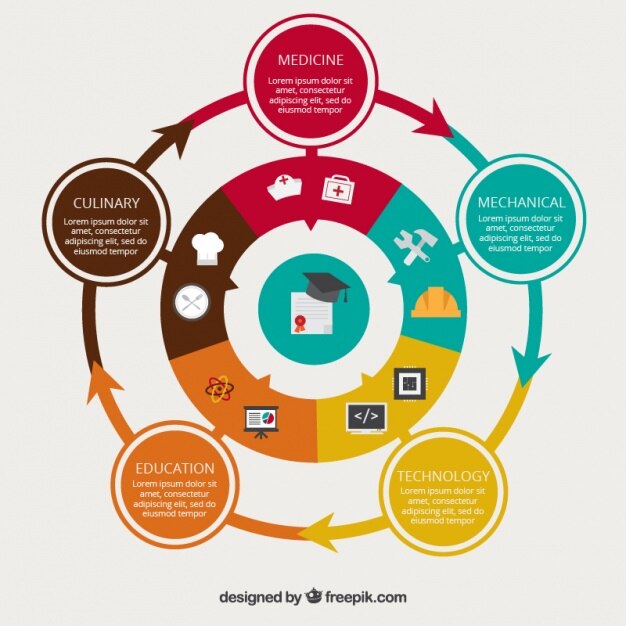 Wireframes Designing Services 4 A step-by-step lifecycle diagram from research to finalization.