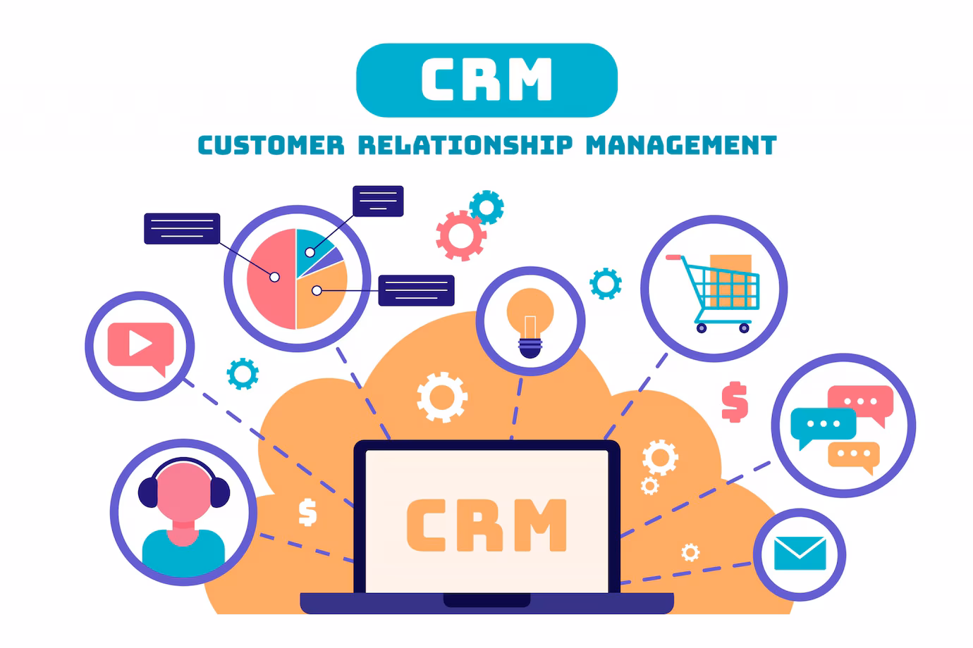 ERP-CRM 3 ERP-CRM Integration