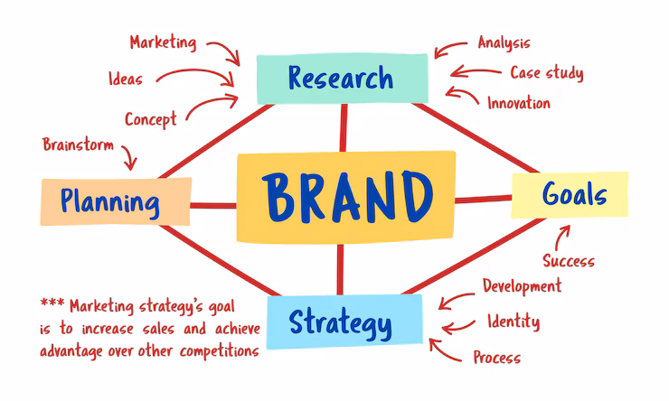 Brand Positioning 2 Brand Positioning