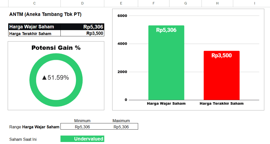 Tools Spreadsheet Valuasi Saham