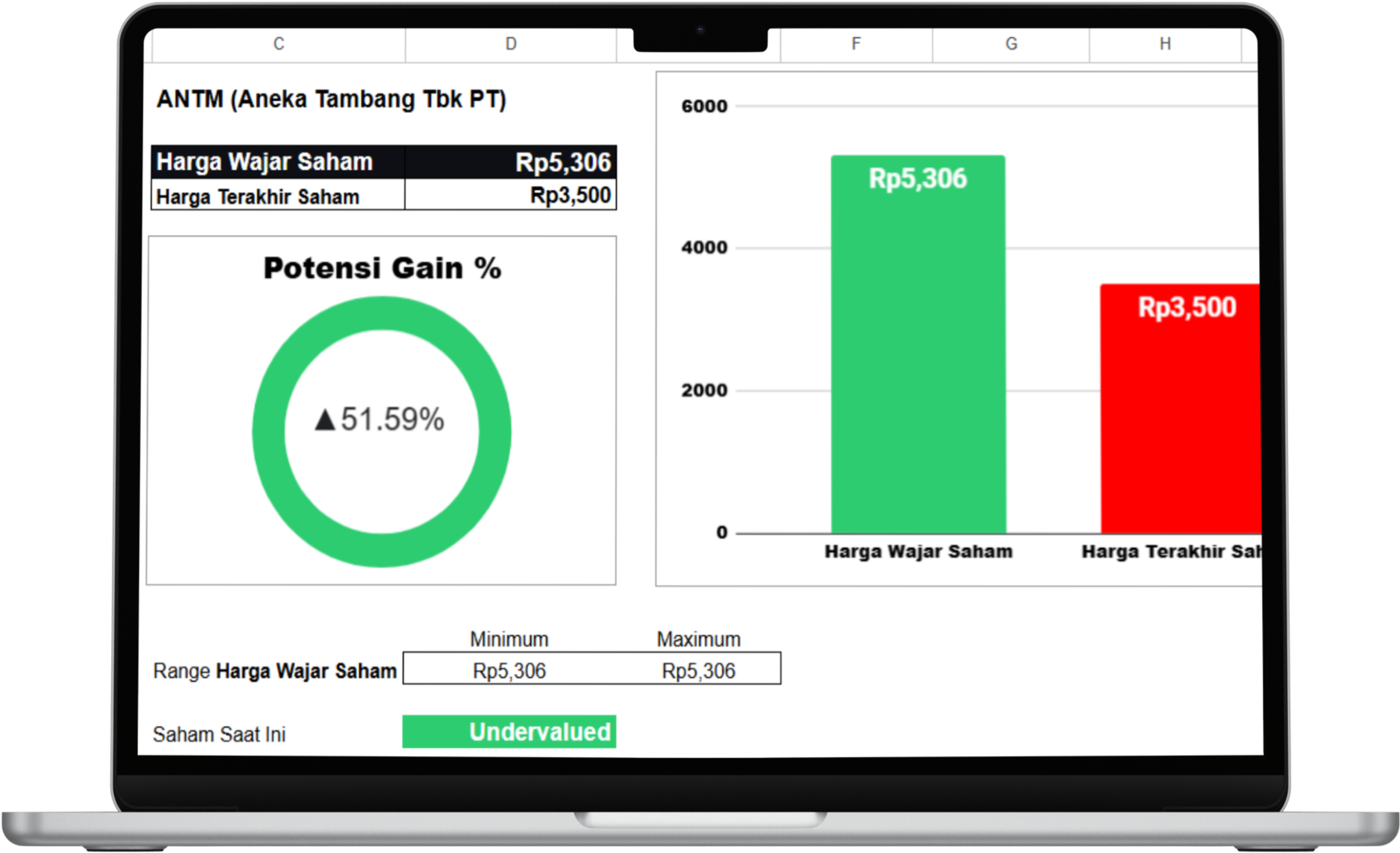 Tools Valuasi Saham Sniper Saham