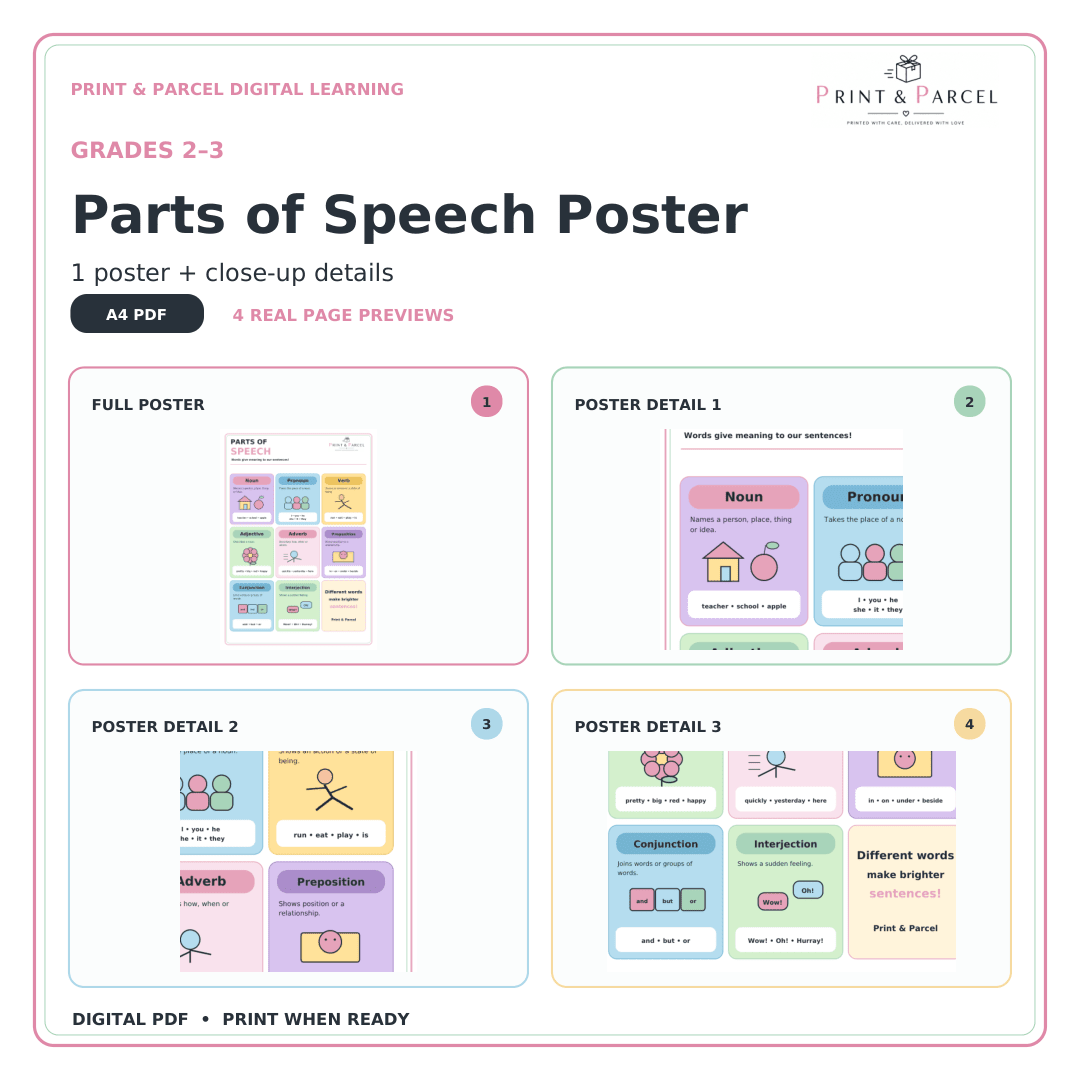 Parts of Speech Poster