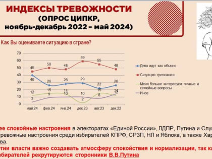 Сергей Обухов в ЦПУ: Подготовка к ЕДГ-2024 и позиционирование КПРФ по итогам президентских выборов и голосования по правительству Мишустина
