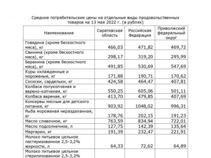 В Саратовской области продолжают дорожать картофель и яблоки, дешеветь огурцы и яйца: официальные данные о ценах