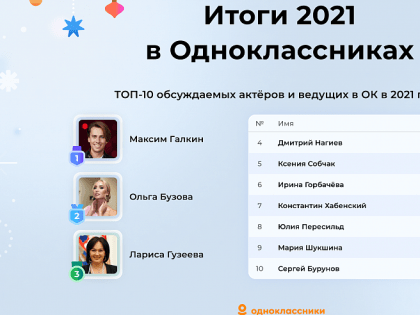 Вакцинация, Олимпиада и космос: ОК назвали самые обсуждаемые события года