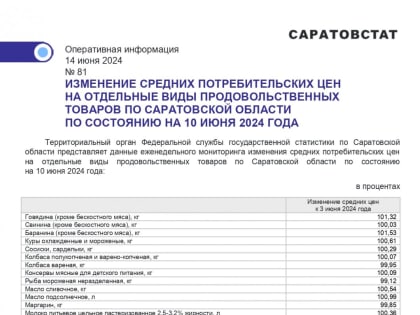 Накануне главного мусульманского праздника в регионе подорожала баранина