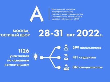 В Москве состоится Национальный чемпионат «Абилимпикс» 2022