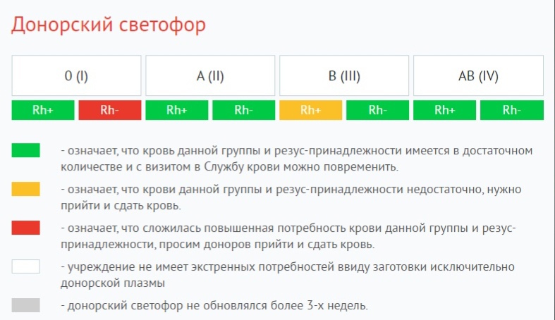 День донора в россии в 2024