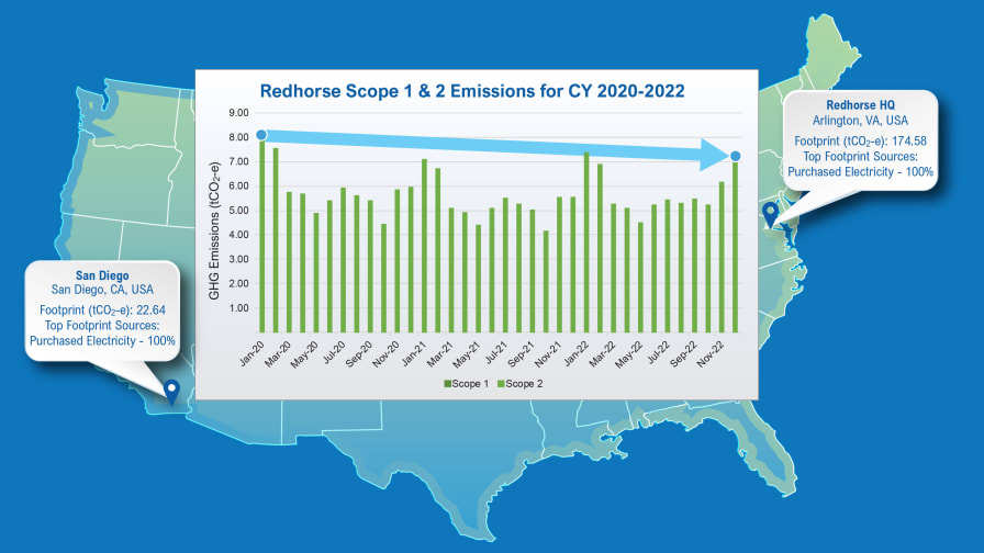 GHG Emissions Reporting