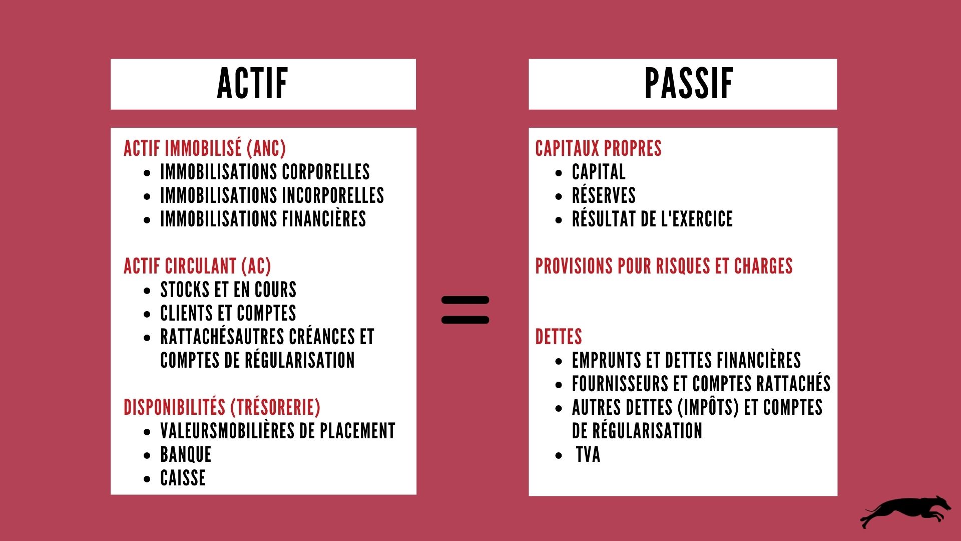 Actualite Fiche De Revision Comment Faire Un Bilan Comptable