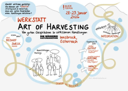 Art of Harvesting Werkstatt - 28.01.2026 09:00 at Die Bäckerei - Kulturbackstube, Dreiheiligenstr. 21a, 6020 Innsbruck, Österreich