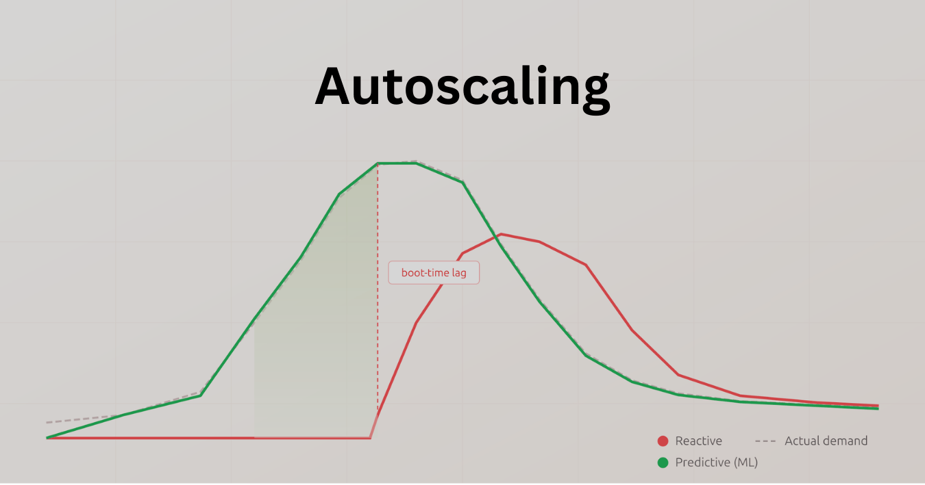 Why Reactive Autoscaling Isn't Enough — and How ML Changes That