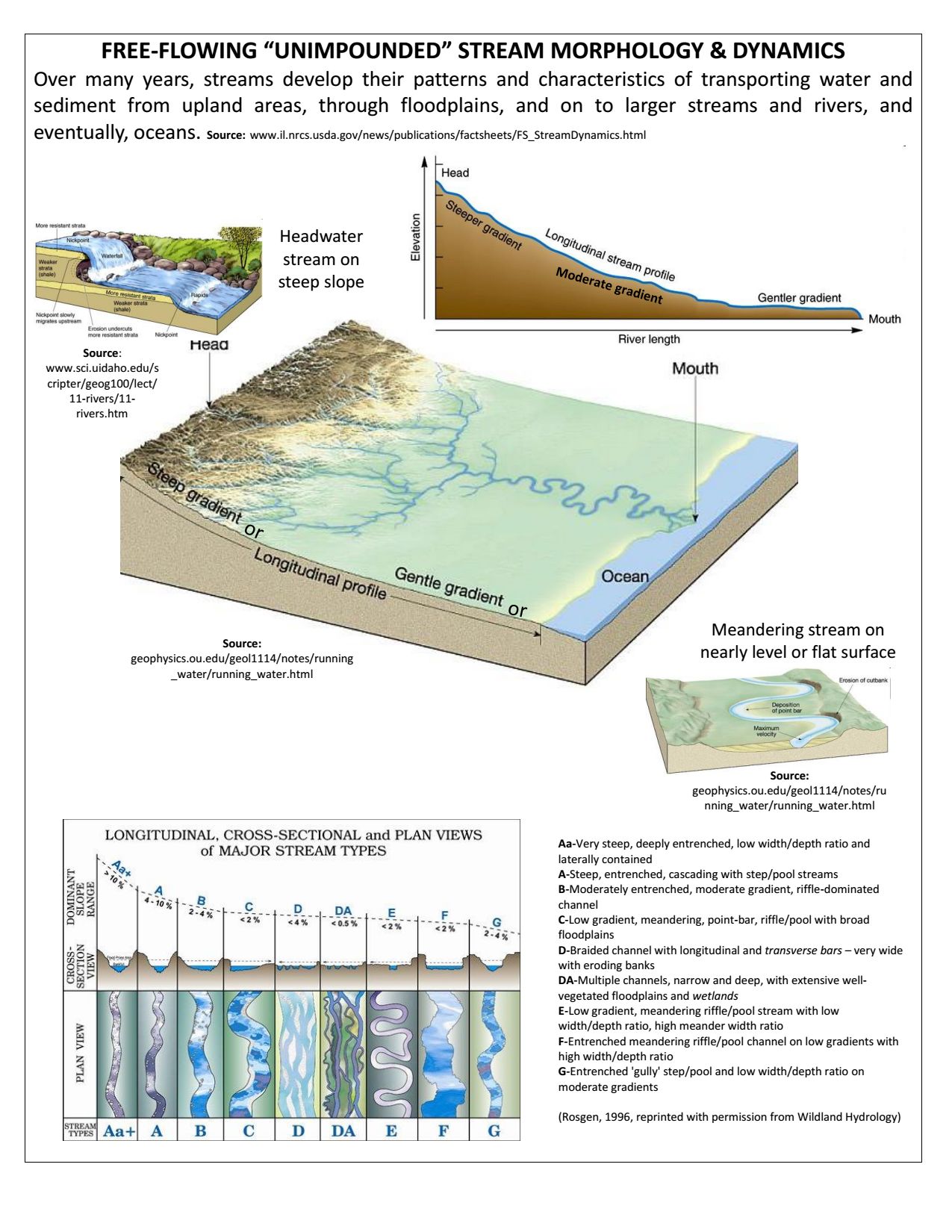 Stream Anatomy Function Beaver Water District