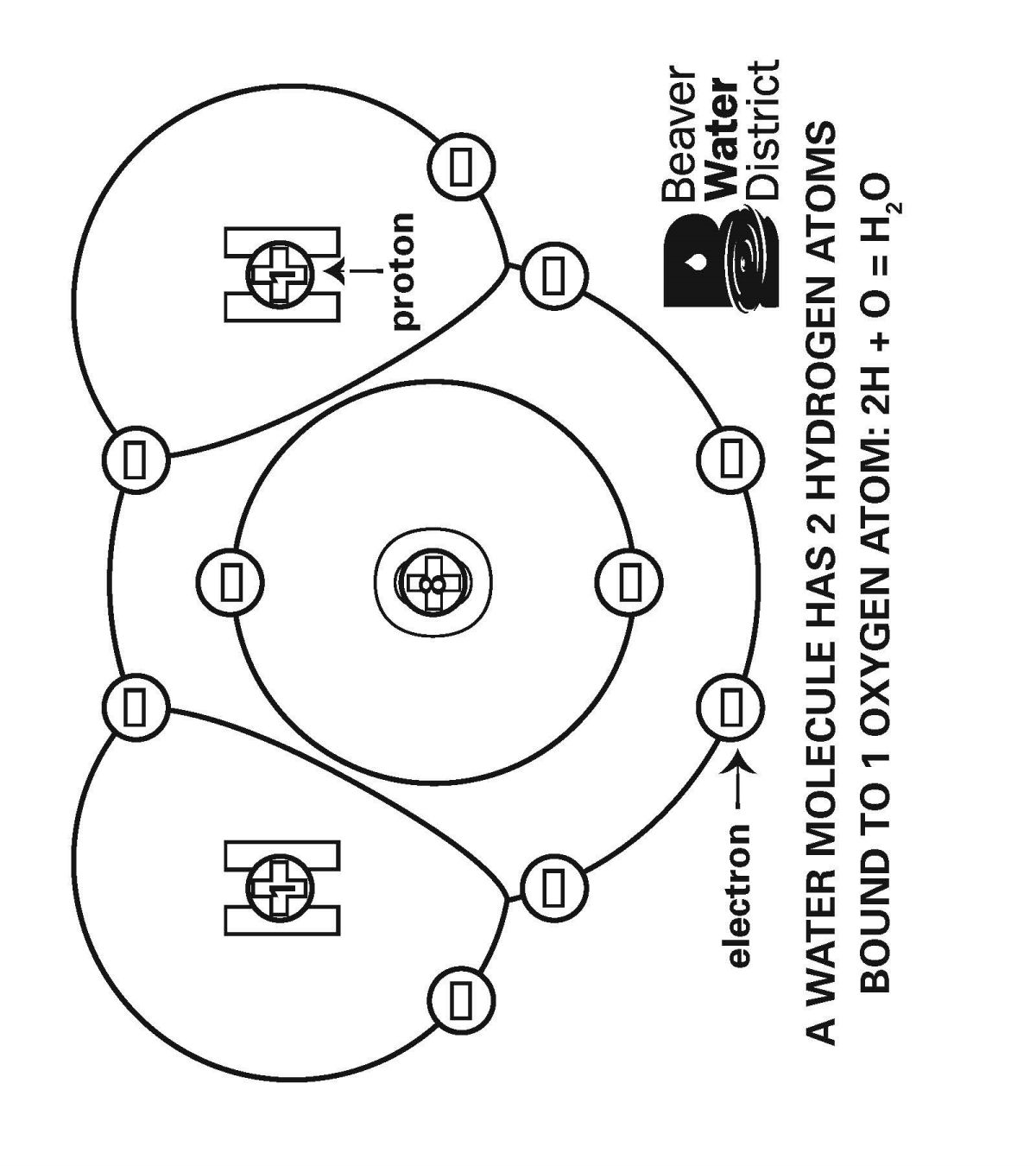 Chemical Amp Physical Properties Of Water Beaver Water District