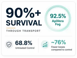 Commercial transport survival visual