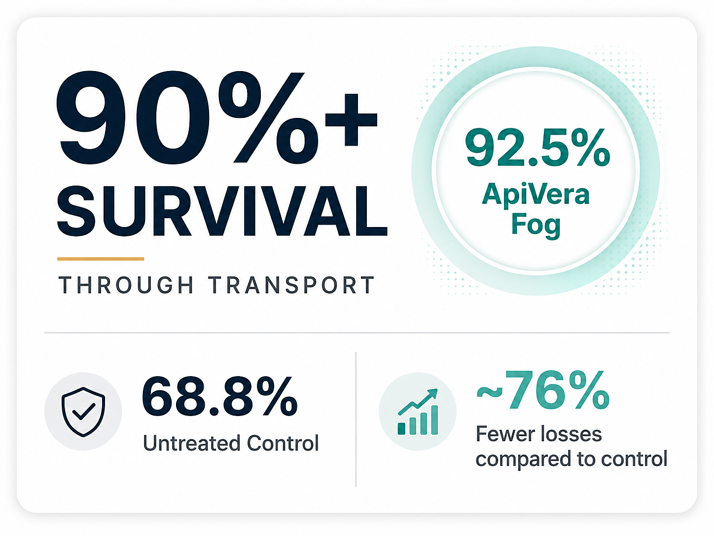 Commercial transport survival visual