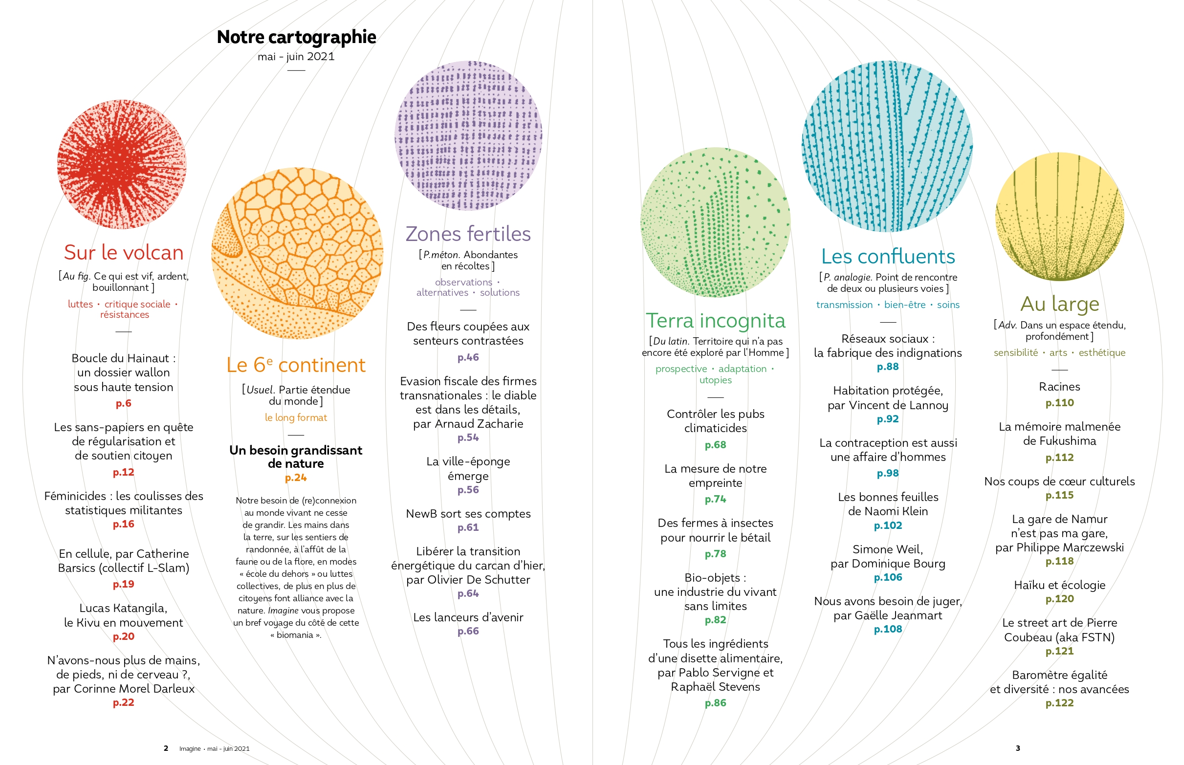 Description des six territoires d'Imagine