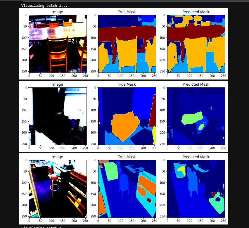 Indoor scene segmentation