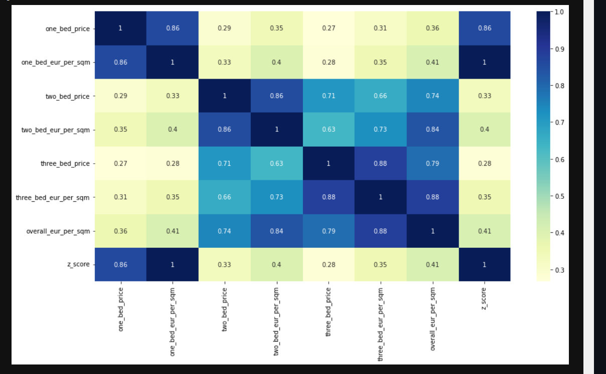 Predicting Sofia Real Estate Prices