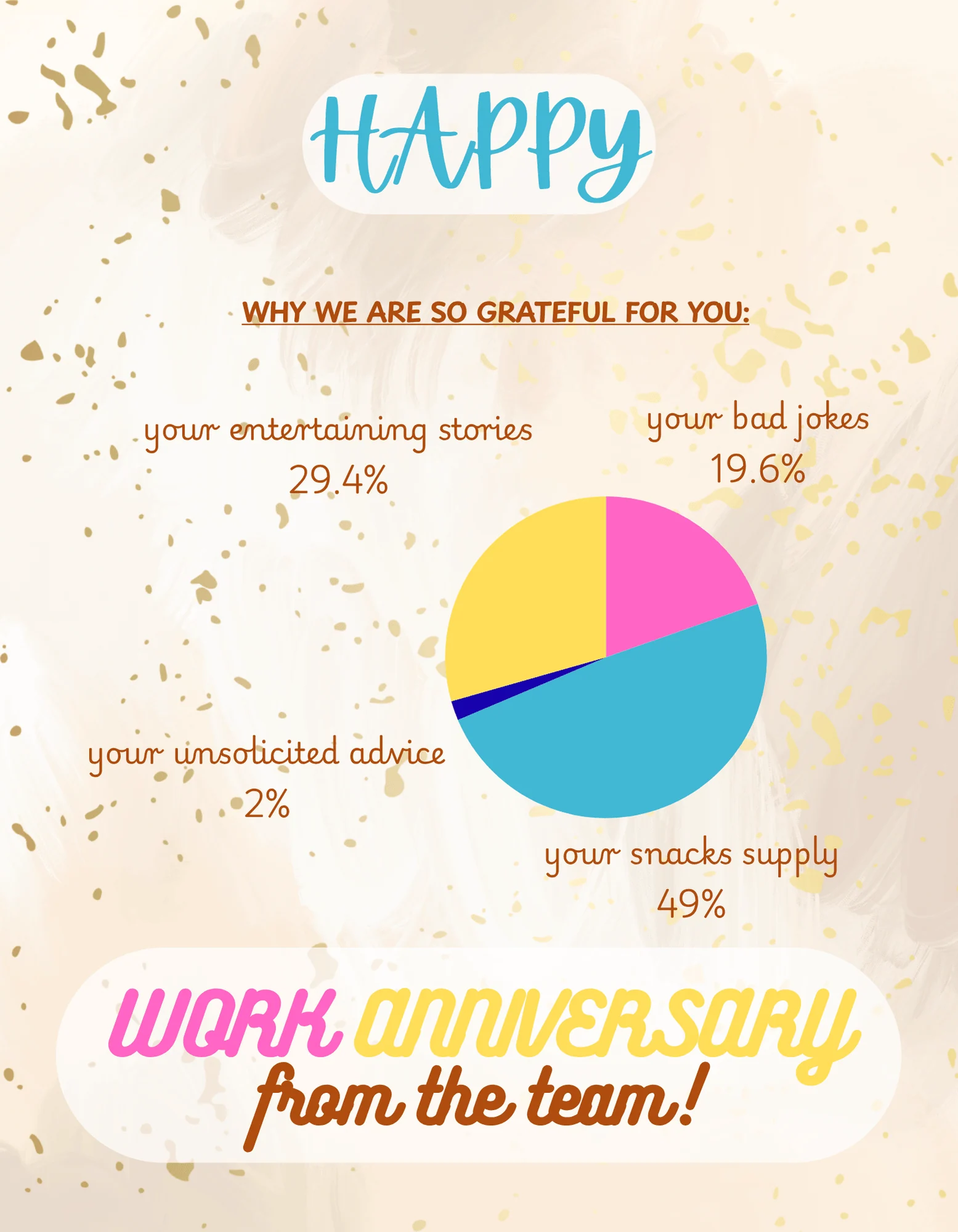 anniversary-pie-chart
