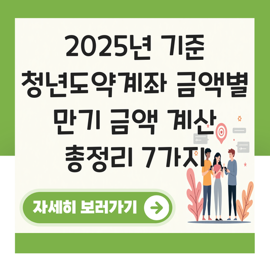 청년도약계좌 금액별 만기 금액 계산 대표 이미지