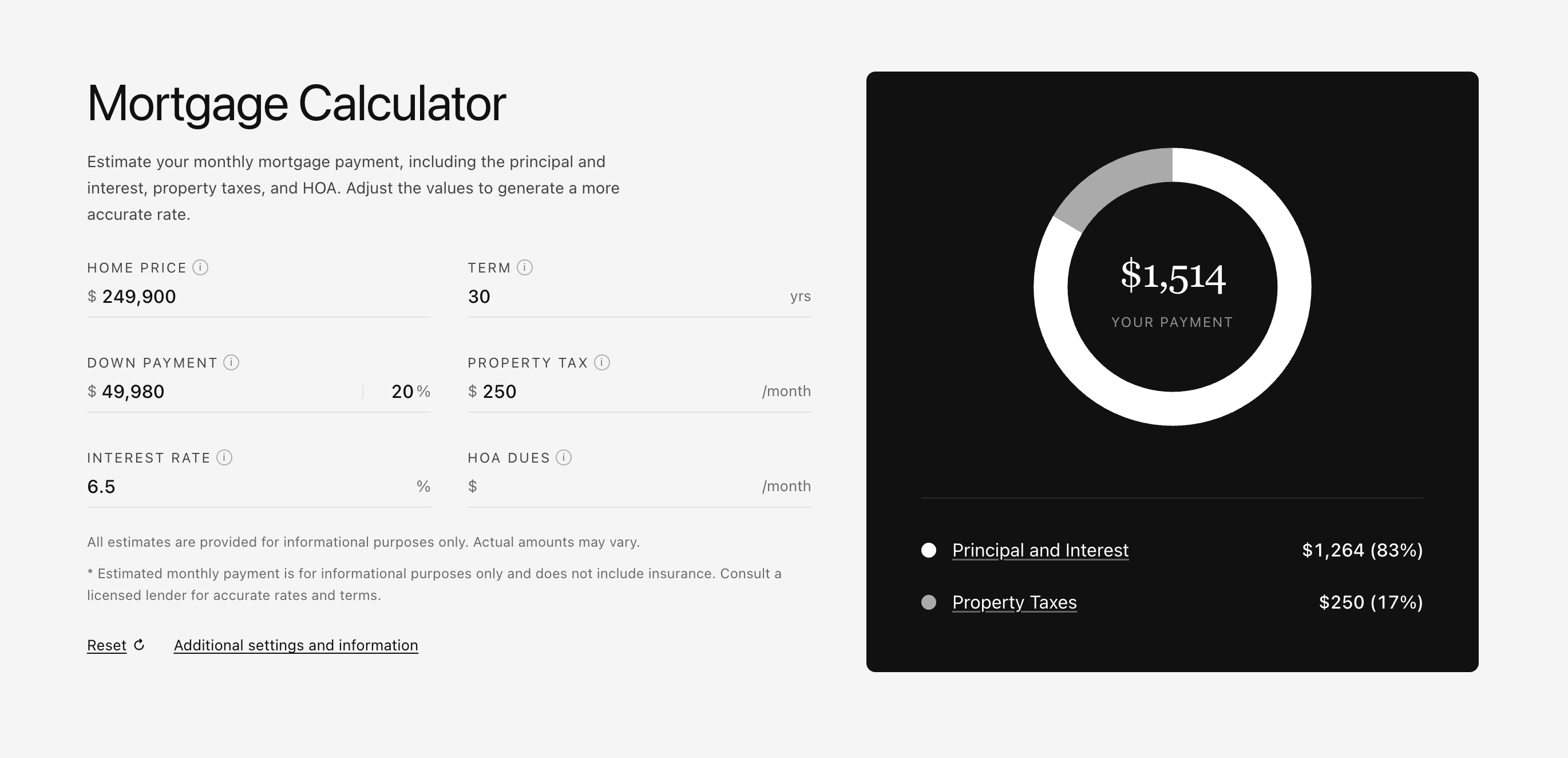 AeroIDX Listing Details page showing the Mortgage Calculator: input fields for home price, term, down payment, property tax, interest rate, and HOA dues, next to a donut chart with the estimated monthly payment and a principal/interest/taxes breakdown