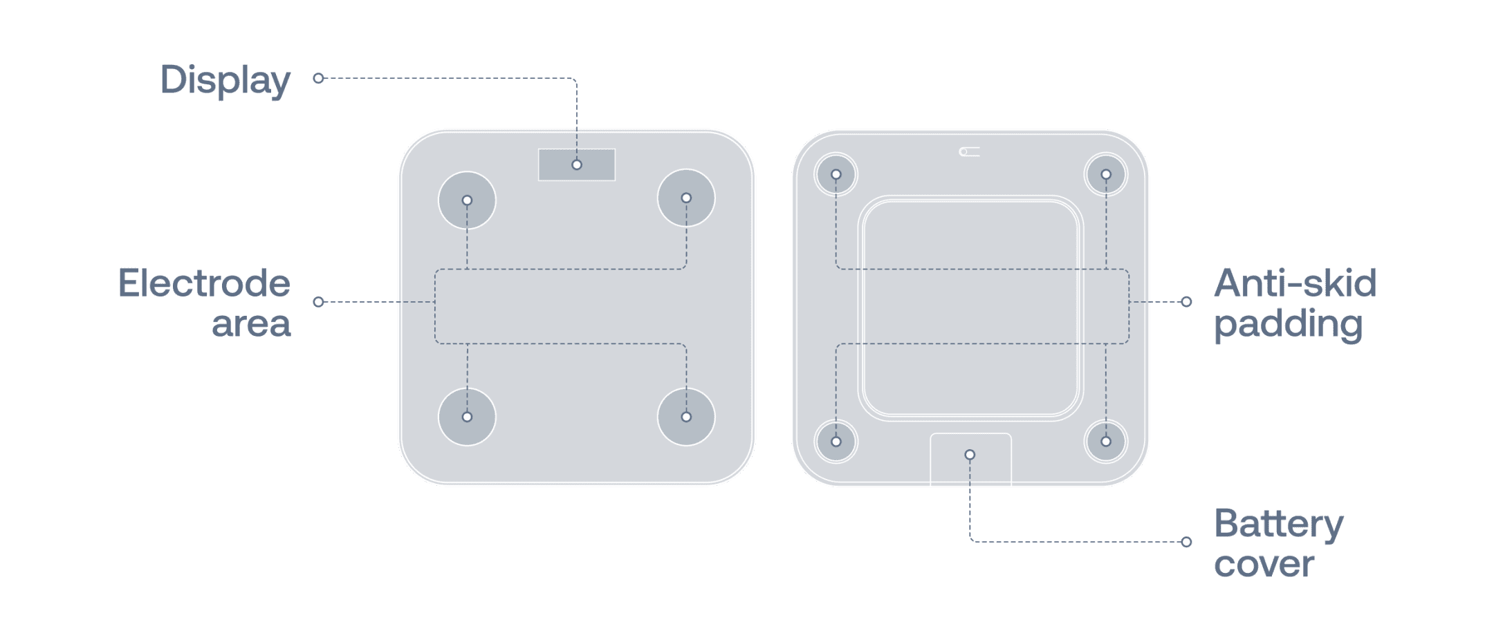 Device Parameters