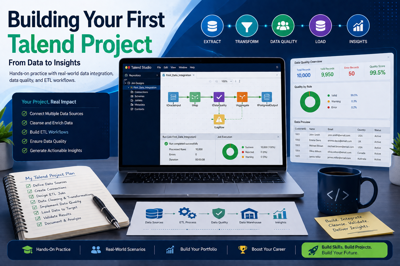 # Talend Certification: Is It Worth Pursuing?