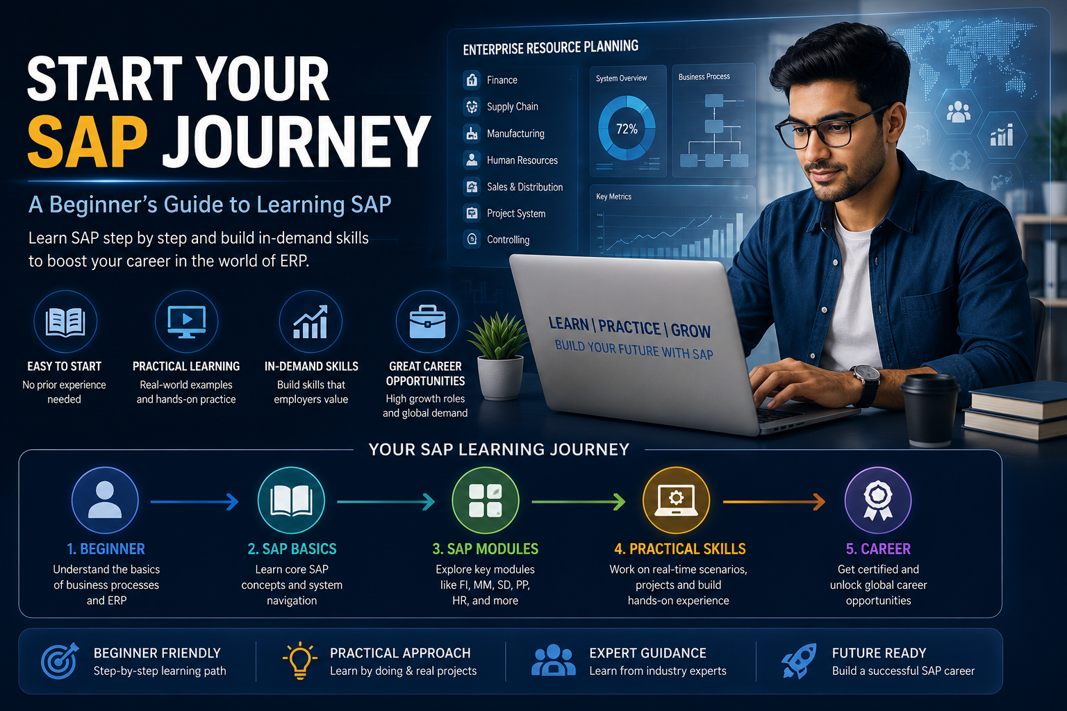 Start your SAP journey today