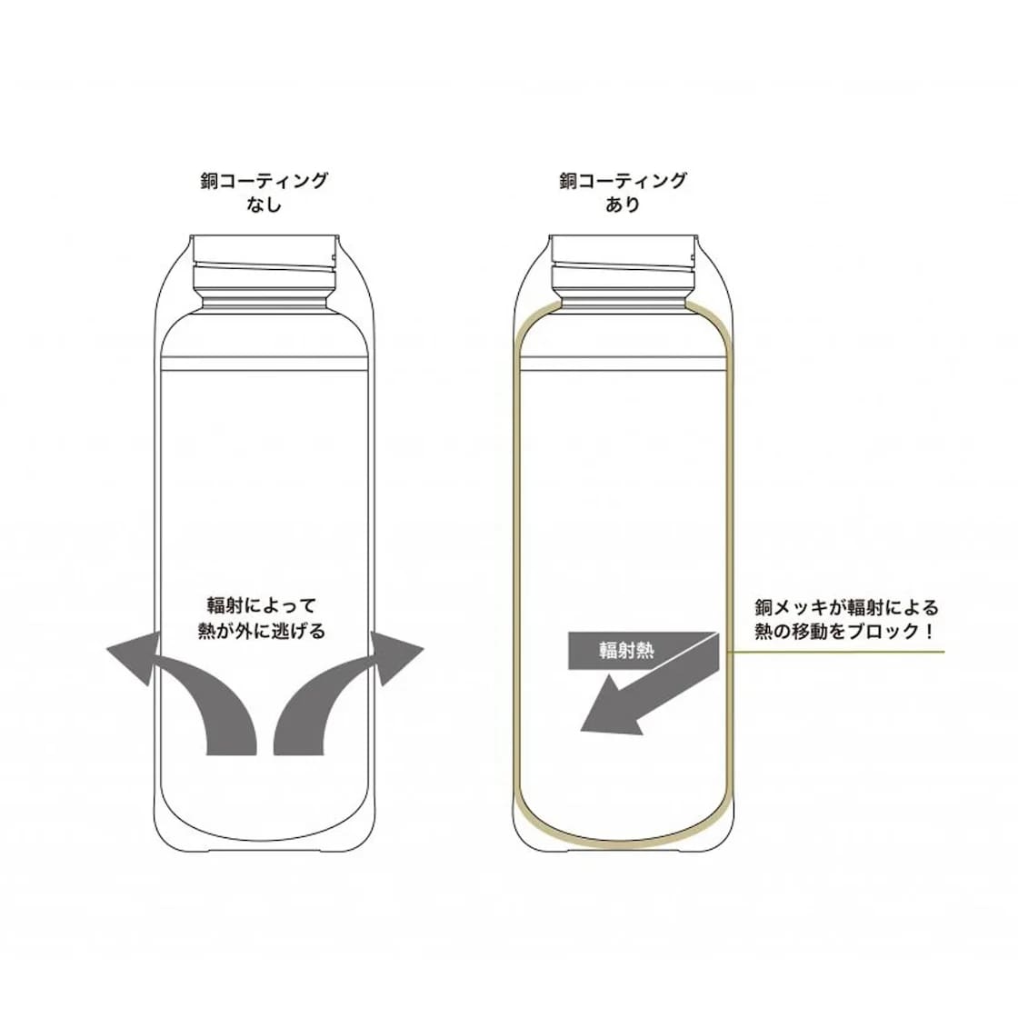 MARNI マルニ スリムサーモレスボトル 300ml ブラック MARNI マルニ スリムサーモレスボトル 300ml ホワイト - メルカリ