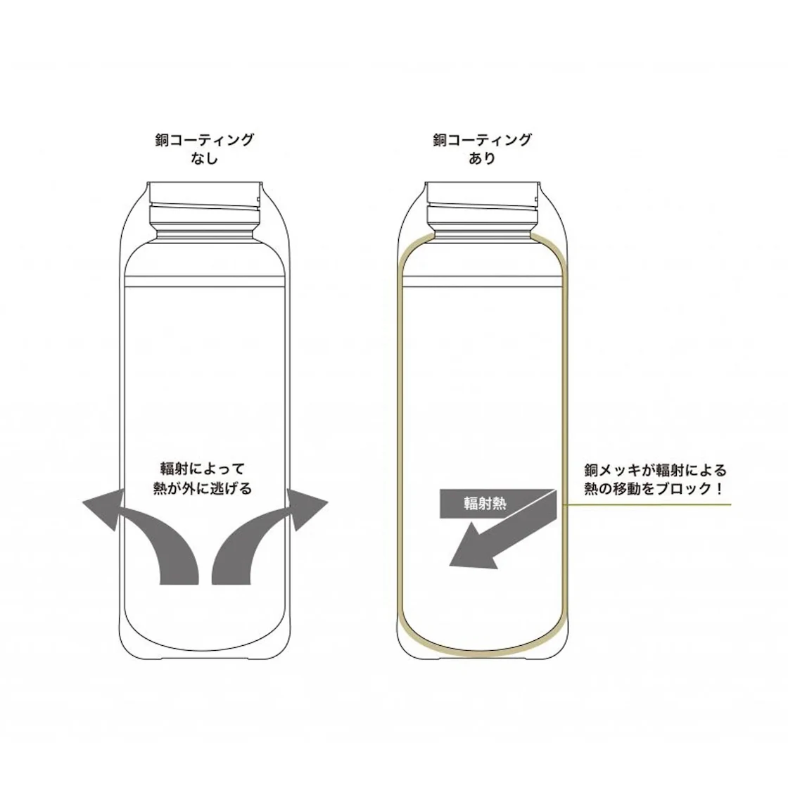 コッパーコート