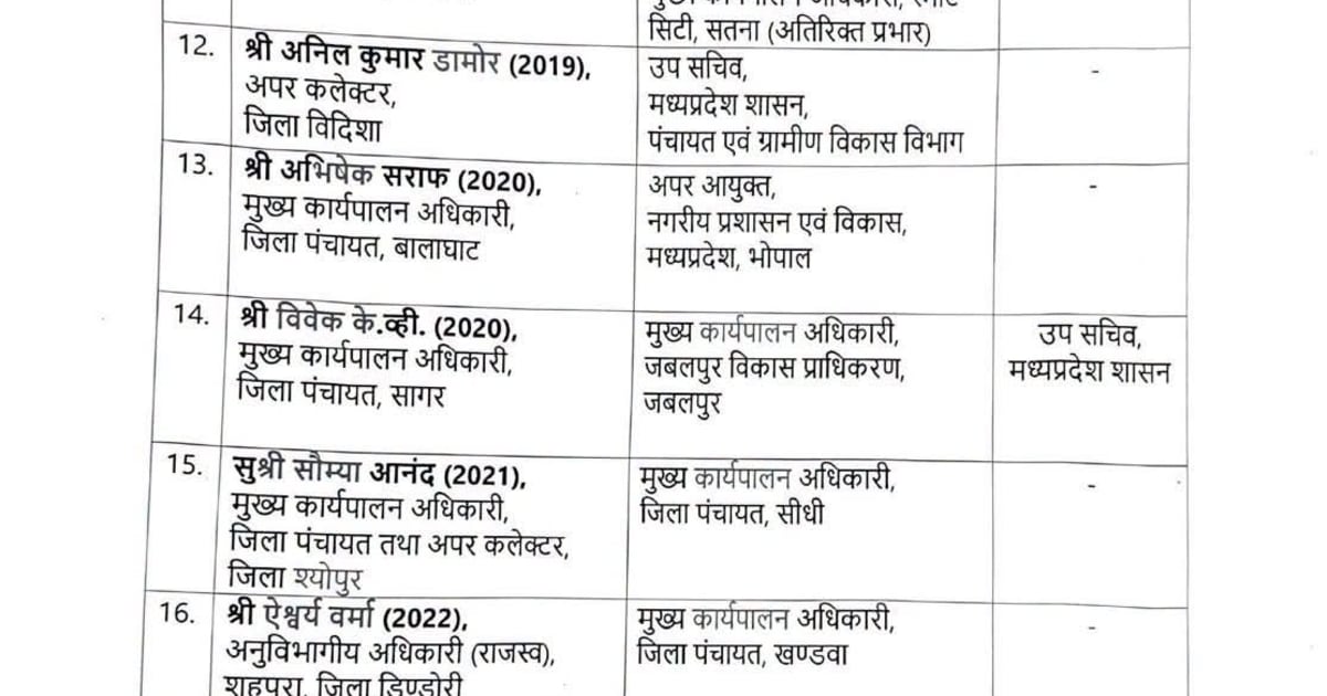 सामान्य प्रशासन विभाग ने जारी किए भारतीय प्रशासनिक सेवा के 32 अधिकारियों के स्थानांतरण आदेश