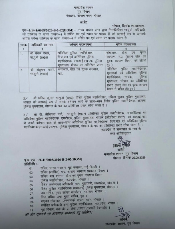 मध्यप्रदेश में तीन वरिष्ठ आईपीएस अधिकारियों के दायित्व बदले, खेल विभाग में चंचल शेखर की पदस्थापना
