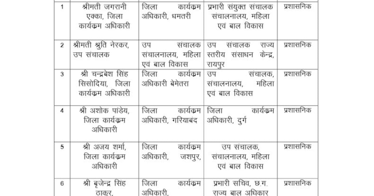 महिला एवं बाल विकास विभाग में ट्रासंफर