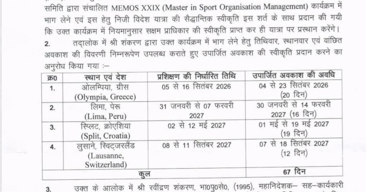 IPS रवीन्द्रण शंकरण को 67 दिन विदेश यात्रा की मिलि अनुमति