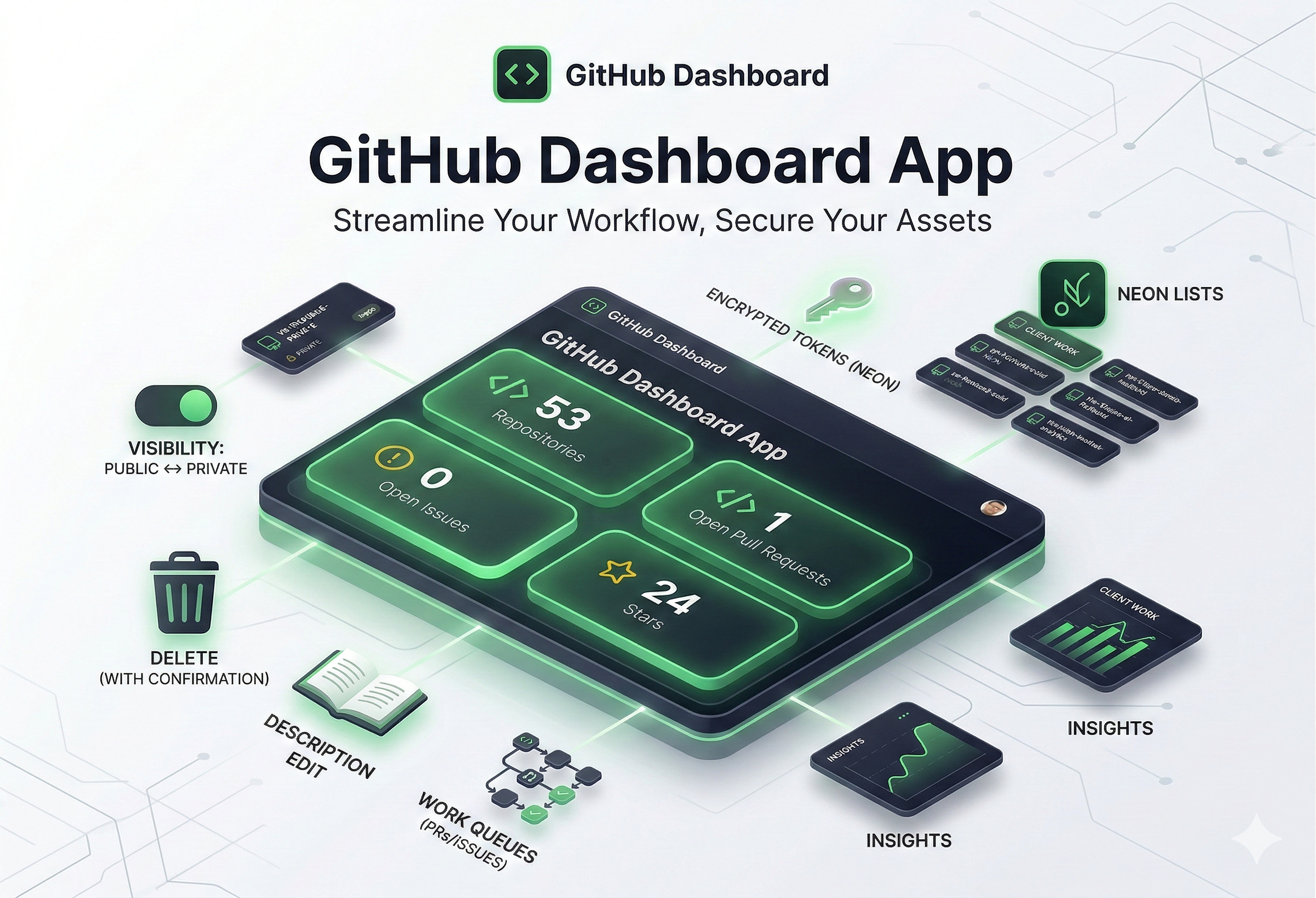 An intuitive and powerful dashboard for GitHub - GitHub Dashboard App