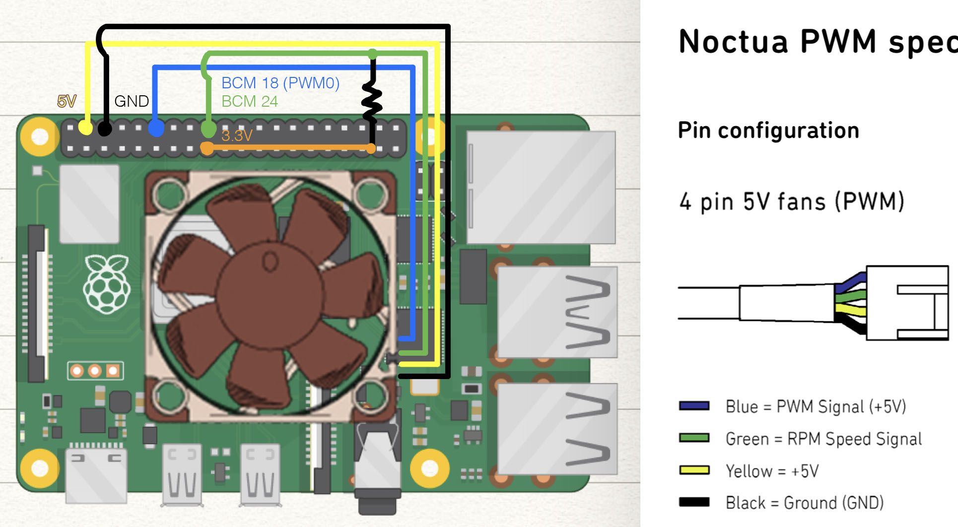 katastrofe God følelse Match Using Raspberry Pi to Control a PWM Fan and Monitor its Speed -  DriftKingTW's Blog