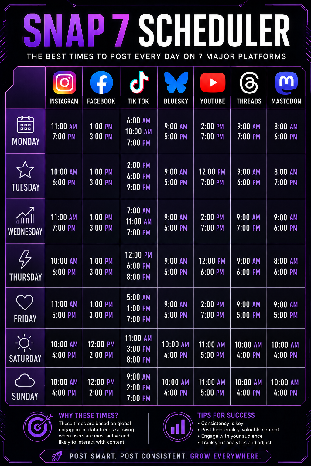 SNAP7 Scheduler — best times to post every day across 7 platforms