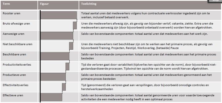 Niet-gelabelde media