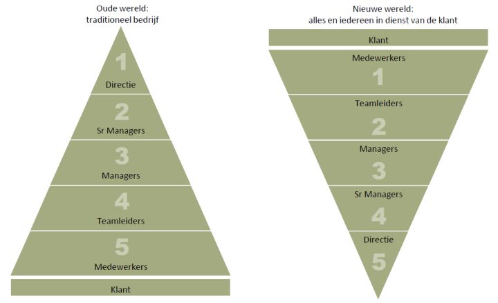Niet-gelabelde media