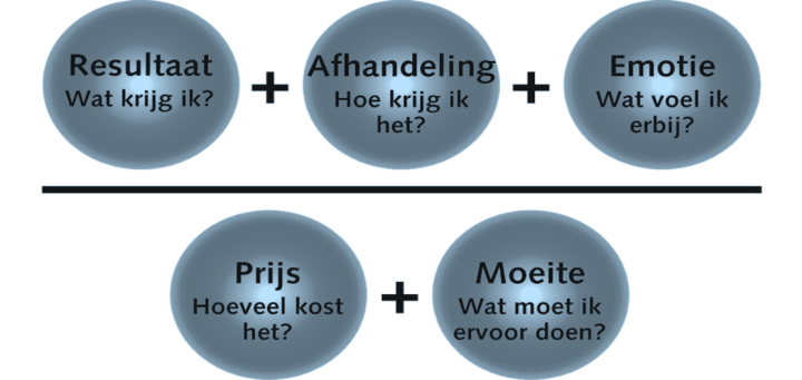 Niet-gelabelde media