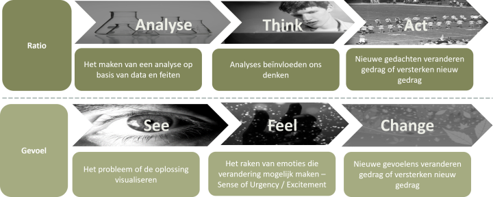 Niet-gelabelde media