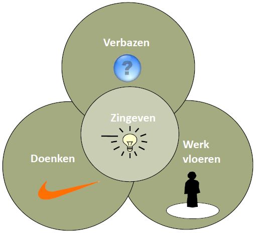 Niet-gelabelde media