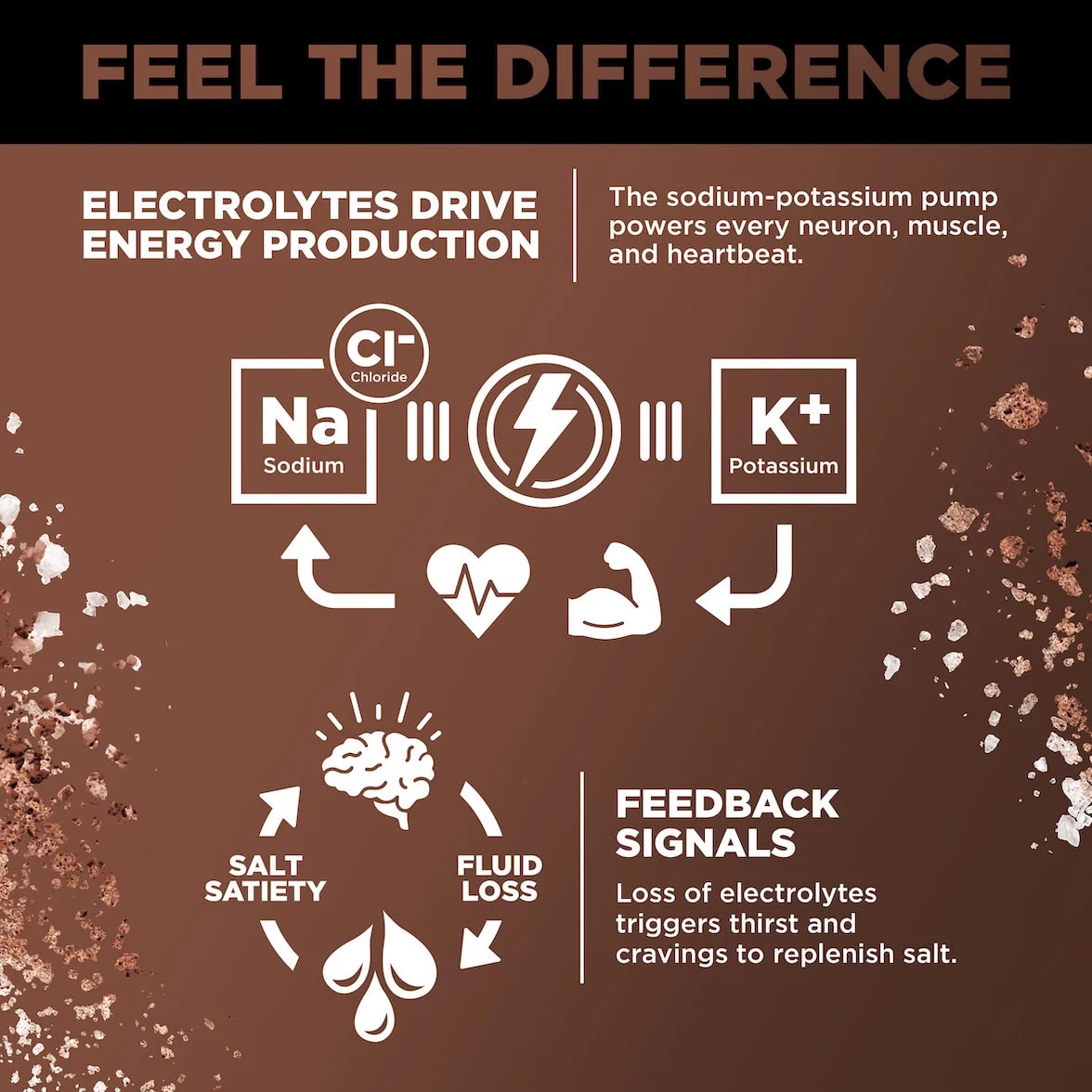 Product LMNT Zero-Sugar Electrolytes, thumbnail