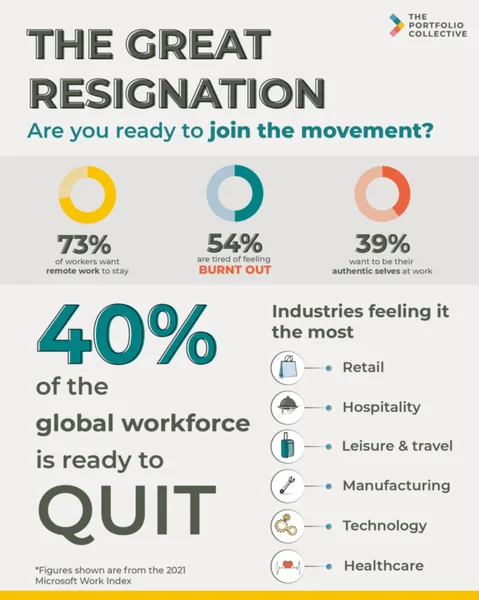 the-great-resignation-infograph